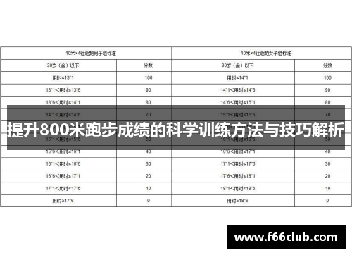 提升800米跑步成绩的科学训练方法与技巧解析