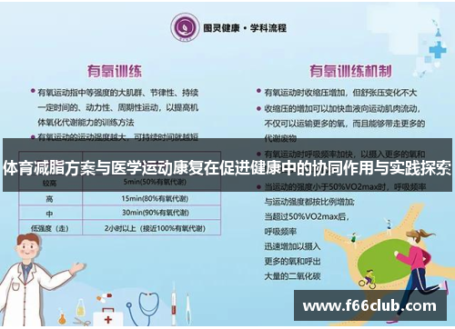 体育减脂方案与医学运动康复在促进健康中的协同作用与实践探索