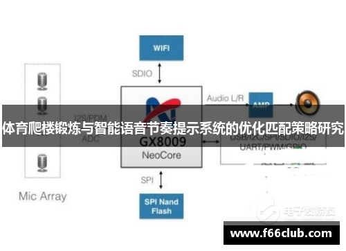 体育爬楼锻炼与智能语音节奏提示系统的优化匹配策略研究