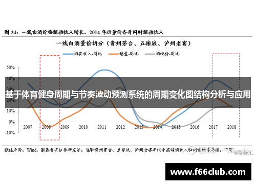 基于体育健身周期与节奏波动预测系统的周期变化图结构分析与应用