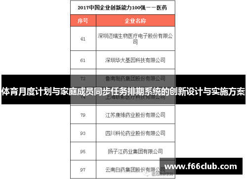 体育月度计划与家庭成员同步任务排期系统的创新设计与实施方案