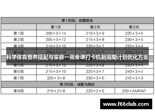 科学体育营养搭配与家庭一周食谱打卡机制周期计划优化方案