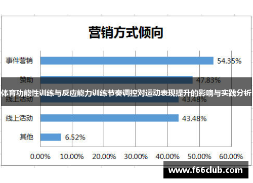 体育功能性训练与反应能力训练节奏调控对运动表现提升的影响与实践分析