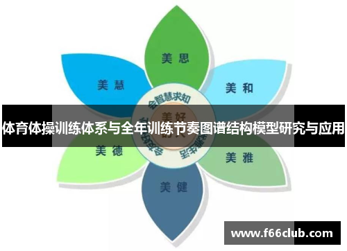 体育体操训练体系与全年训练节奏图谱结构模型研究与应用