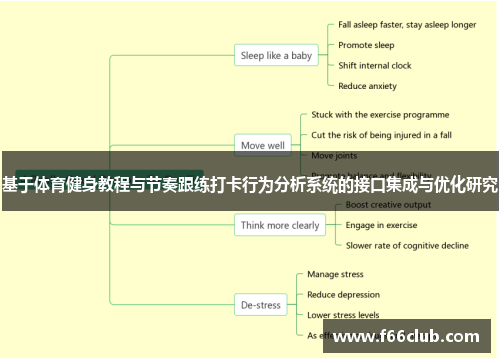 基于体育健身教程与节奏跟练打卡行为分析系统的接口集成与优化研究