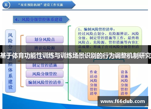 基于体育功能性训练与训练场景识别的行为调整机制研究
